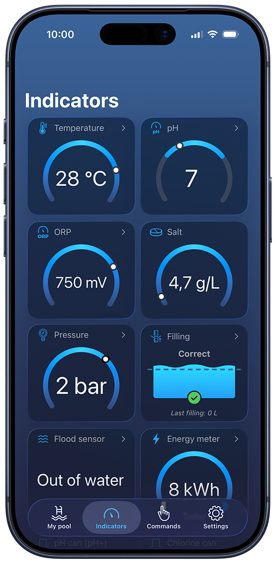 Interface de contrôle